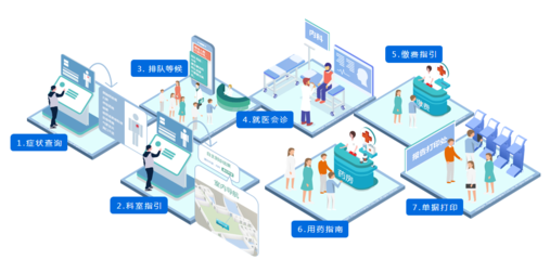 智慧醫院院內導航服務 科技賦能醫療，提升就醫體驗