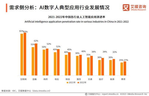 2023年中國AI數(shù)字人產(chǎn)業(yè)研究報(bào)告 物聯(lián)網(wǎng)技術(shù)服務(wù)驅(qū)動新趨勢