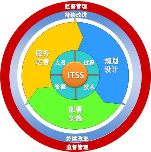 京源中科榮獲ITSS信息技術(shù)服務(wù)運(yùn)行維護(hù)標(biāo)準(zhǔn)符合性證書，信息技術(shù)服務(wù)能力再獲權(quán)威認(rèn)證
