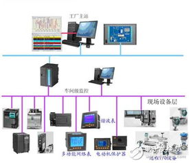 現(xiàn)場總線系統(tǒng)特點(diǎn)及其在低壓配電自動化中的應(yīng)用與信息系統(tǒng)運(yùn)維服務(wù)