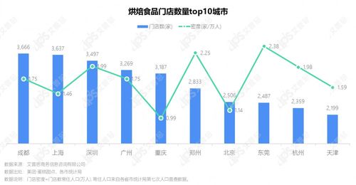 洞察2021烘焙食品市場趨勢與消費者行為 技術驅動的軟件開發新機遇