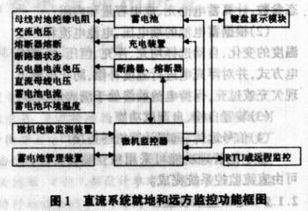 直流系統自動化要求及網絡技術開發應用研究